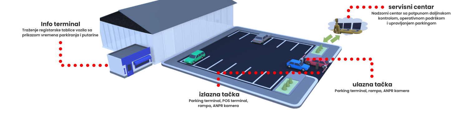 ticketless_diagram